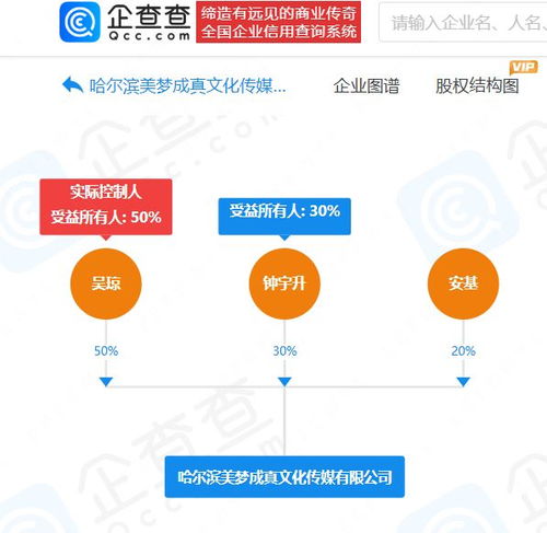 鐘美美 從模仿秀童星到家庭公司創(chuàng)始人，網(wǎng)絡文化背后的掙扎與希望
