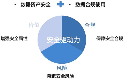 新時代企業(yè)數(shù)據(jù)安全運營思路——網(wǎng)安加百家講壇關昕健談網(wǎng)絡文化經(jīng)營
