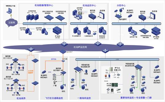 整體大于部分之和——機場安防系統(tǒng)解決方案探討