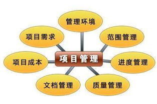 房地產項目計劃與運營管理培訓課 打造高效管理體系