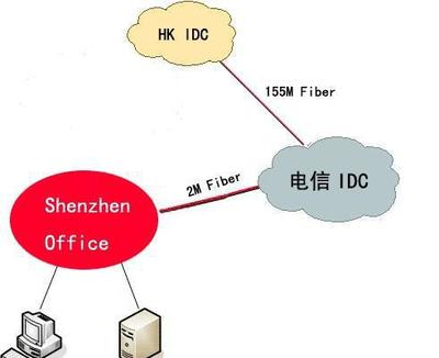 香港專線接入服務 多線路優(yōu)勢與平面設計行業(yè)應用