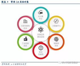 網(wǎng)絡安全與網(wǎng)頁設計的緊密關系