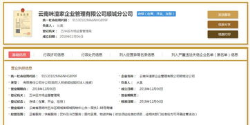 官方立案調查“小咪渣”關聯公司，商務信息咨詢業務引關注