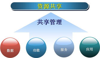 共享鏈小程序商業模式應用 最新趨勢與商務信息咨詢價值